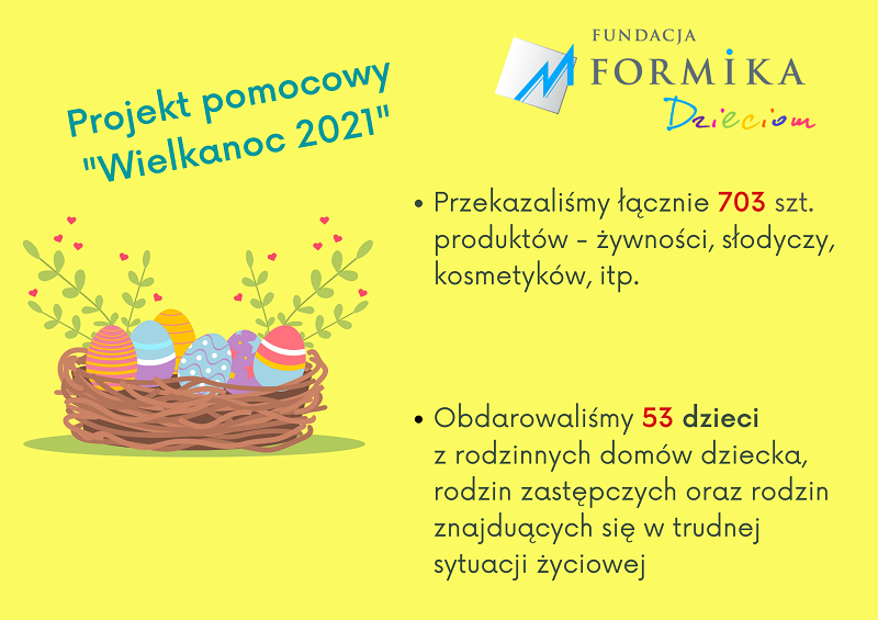 Wielkanoc 2021